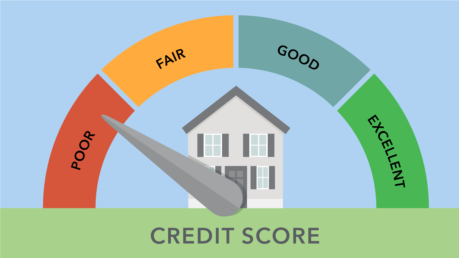 CREDIT SCORE IS IN NEEDED WHEN YOU ARE BUYING HOUSE