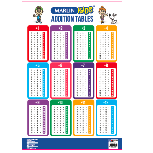 MARLIN KIDS CHART: ADDITION TABLES