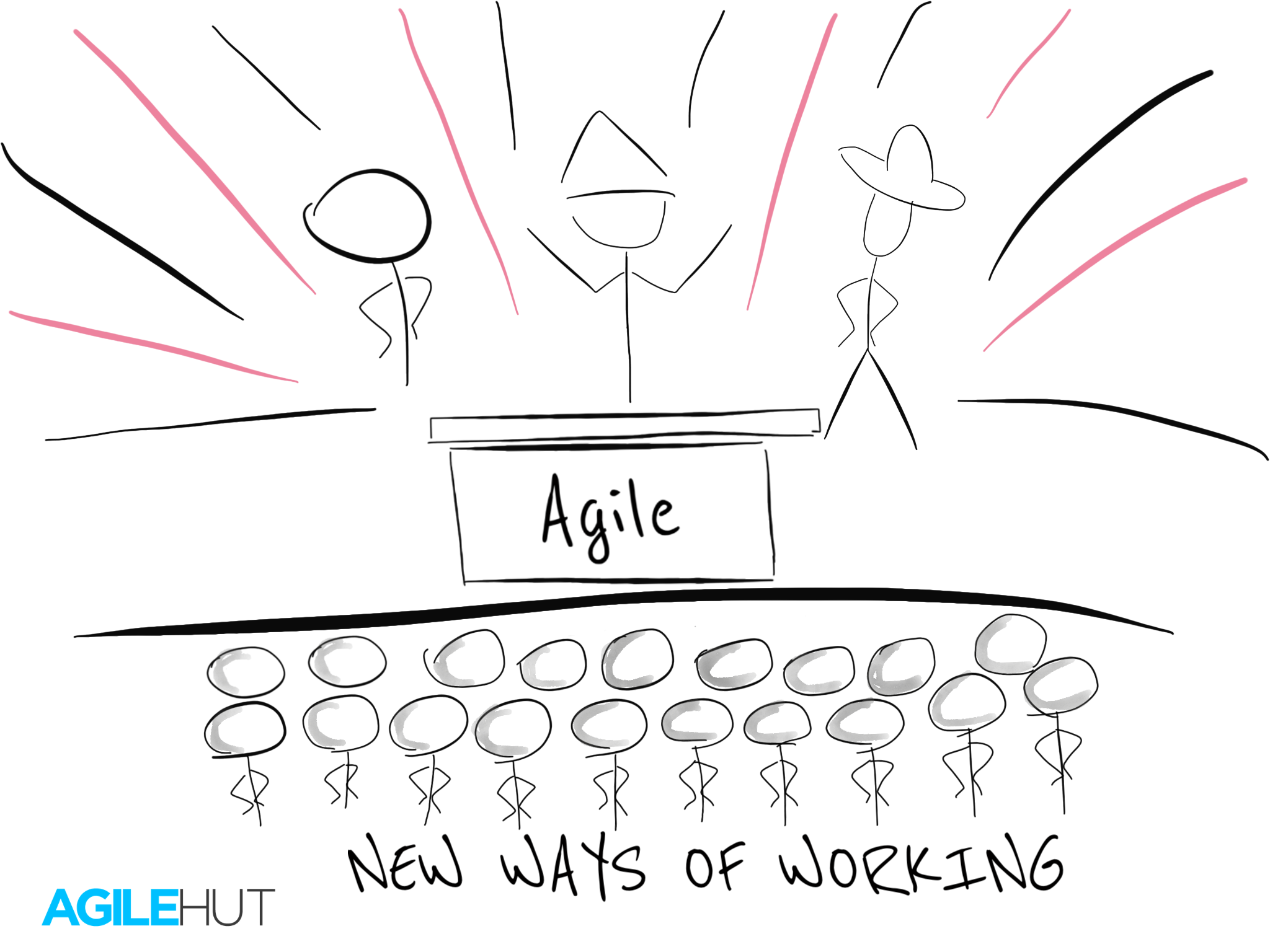 Agile transformation,How to implement Agile,Agile Hut,Agile,Scrum,Agility,Kanban,optinised,agile training,training,coaching